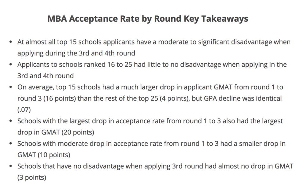 MBA Acceptance Rate