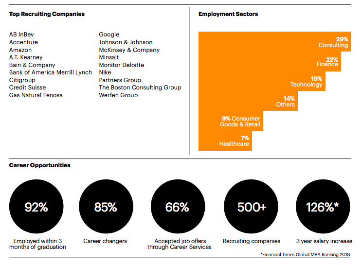 information provided courtesy IESE Business School’s website