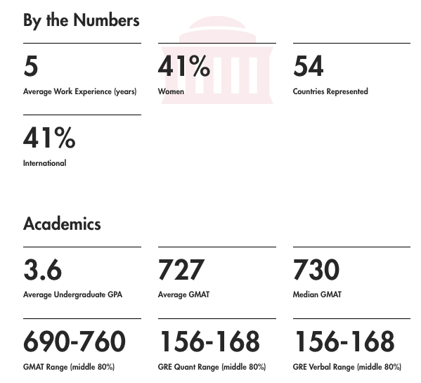 The MIT Sloan Interview What to Expect + Sample Questions