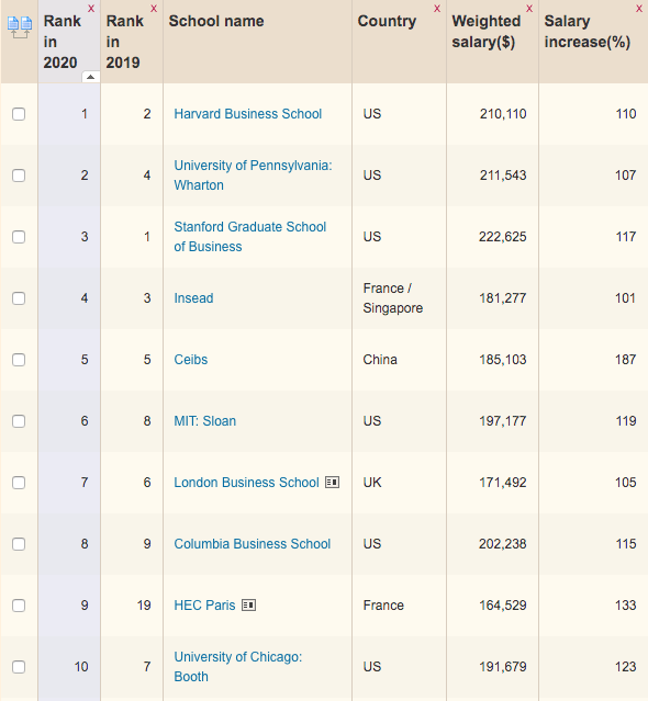 How To Decide Where To Apply To Business School I Ellin Lolis Consulting