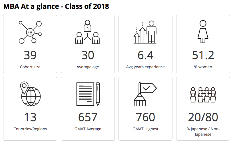 Hitotsubashi ICS’s MBA class 2018