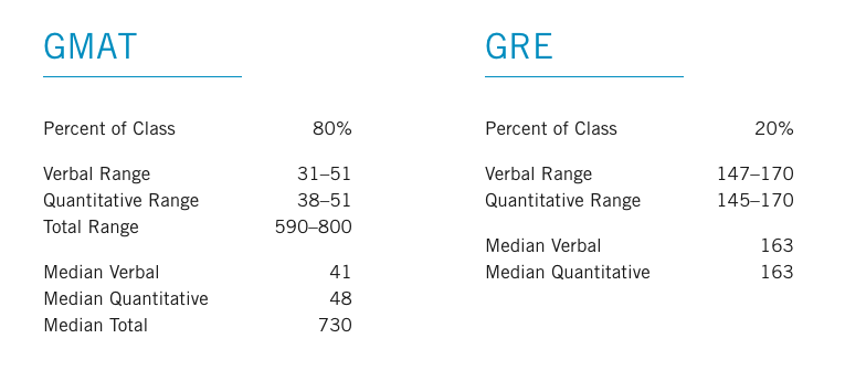 GMAT Vs. GRE: Which Should You Take? - Ellin Lolis Consulting