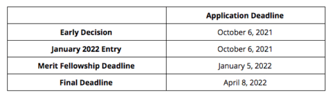 columbia list essays examples