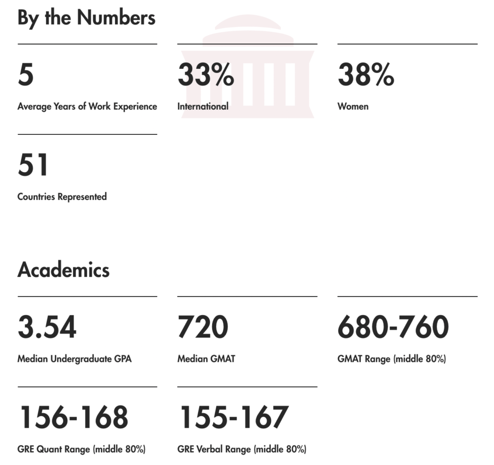 mit sloan video essay examples