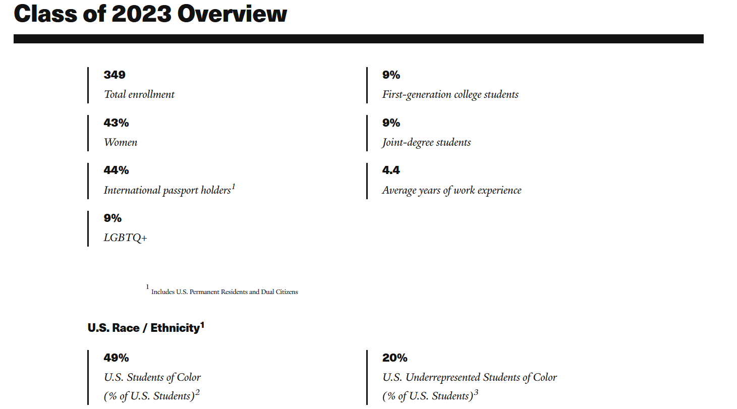 yale som essay prompts