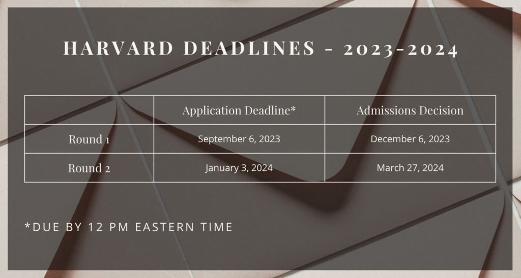 harvard business school phd deadline