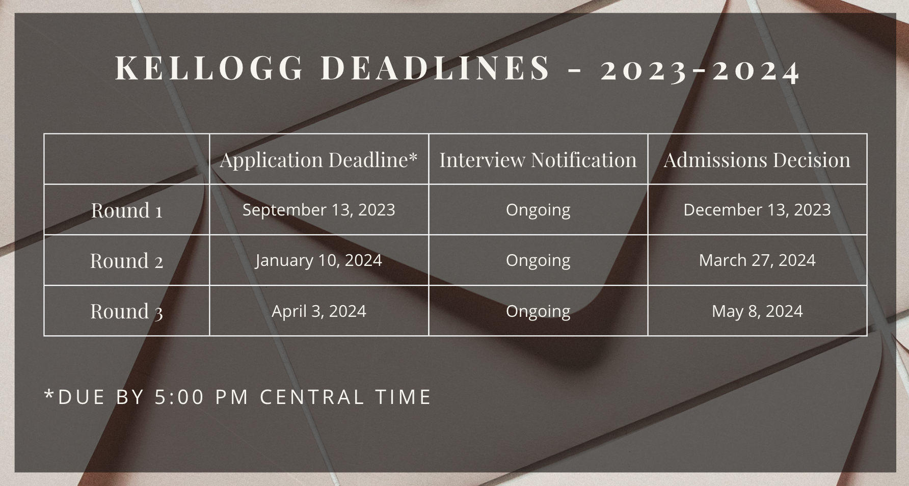 kellogg deadlines 2023-24