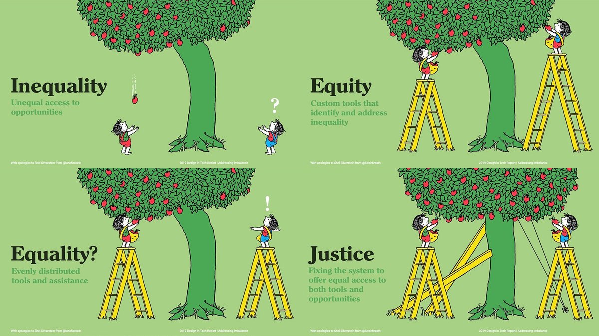 the difference between inequality and inequity