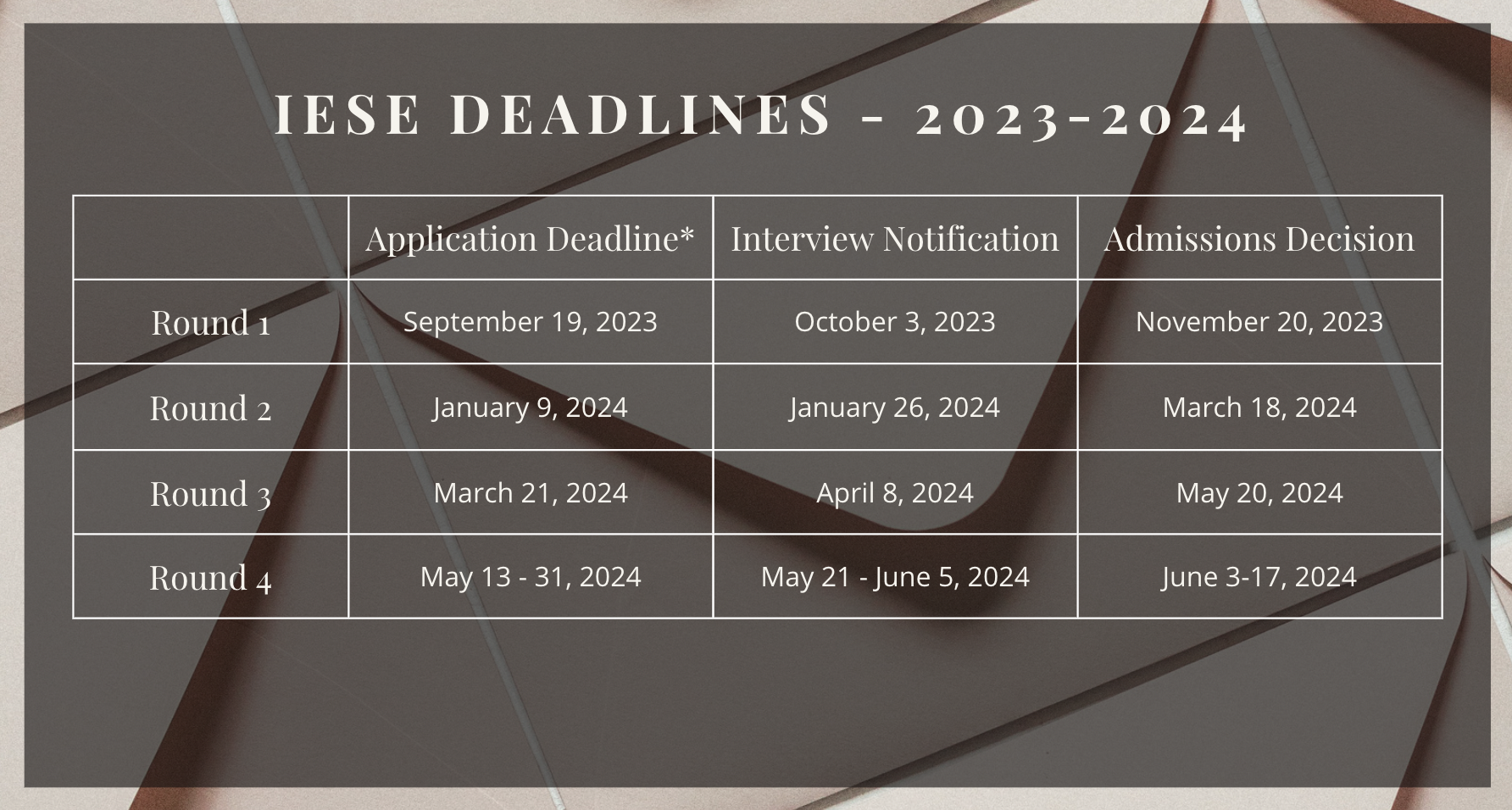 IESE deadlines 2023-24
