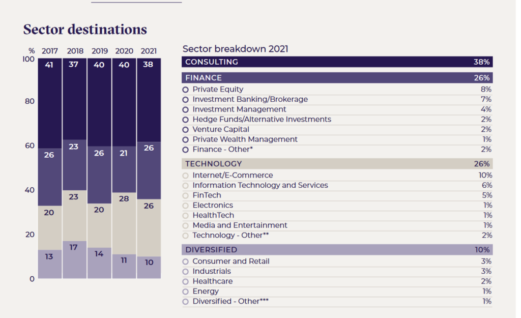 london business school phd duration