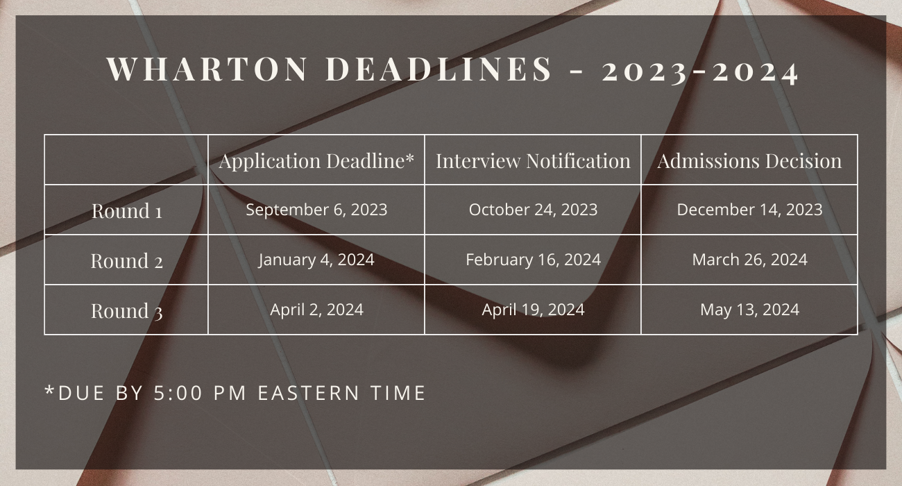 Wharton Deadlines