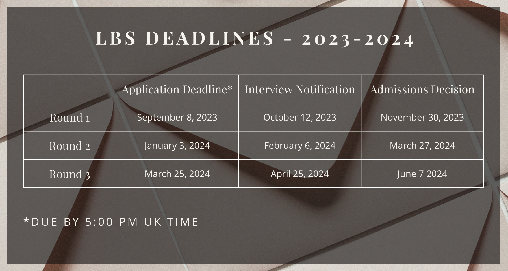 LBS deadlines 2023-24