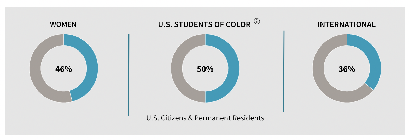 stanford gsb essay questions