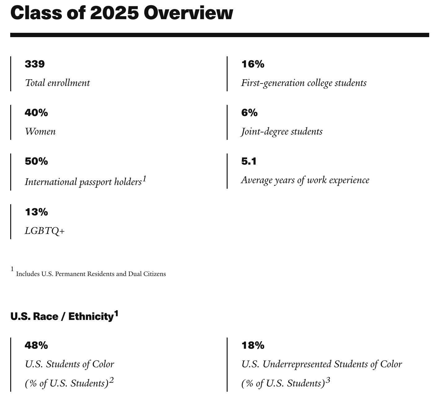 yale essays sample