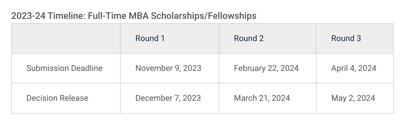 Berkeley Haas scholarships